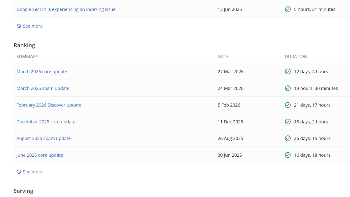 Screenshot of Google Search Status Dashboard showing the speed of the latest update