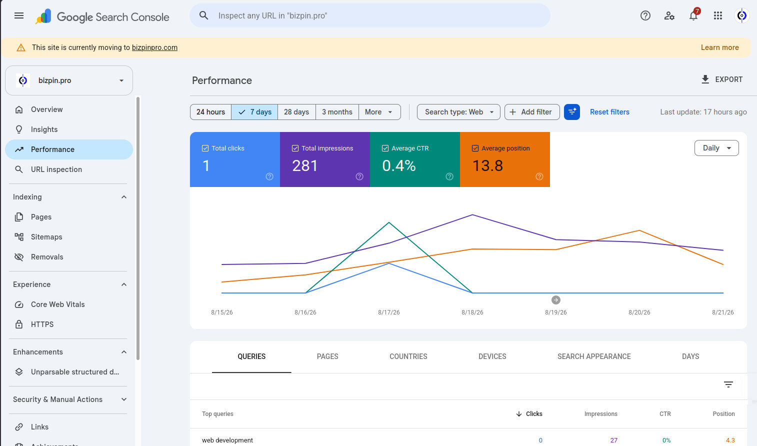 Screenshof of Google Search Console showing the transition from bizpin.pro to bizpinpro.com