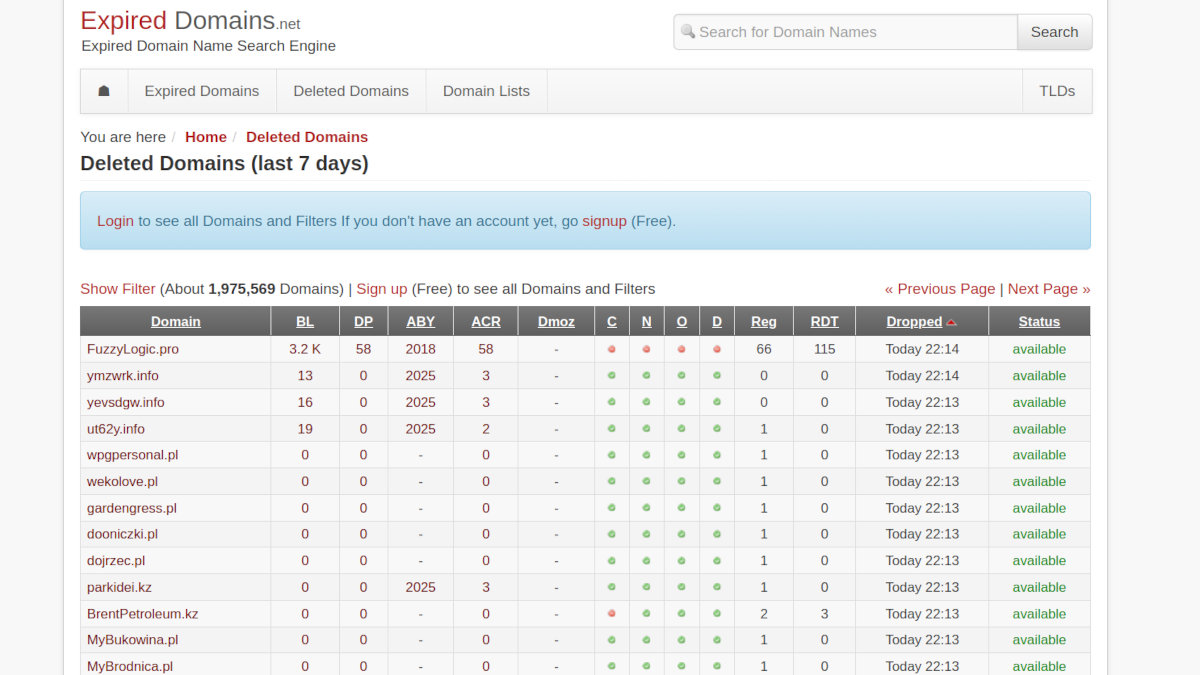 Screenshot of an expired domain marketplace showing available domains sorted by backlink and authority metrics, including backlink counts, referring domains, domain age, and registration history used by SEO operators to identify high-authority expired dom