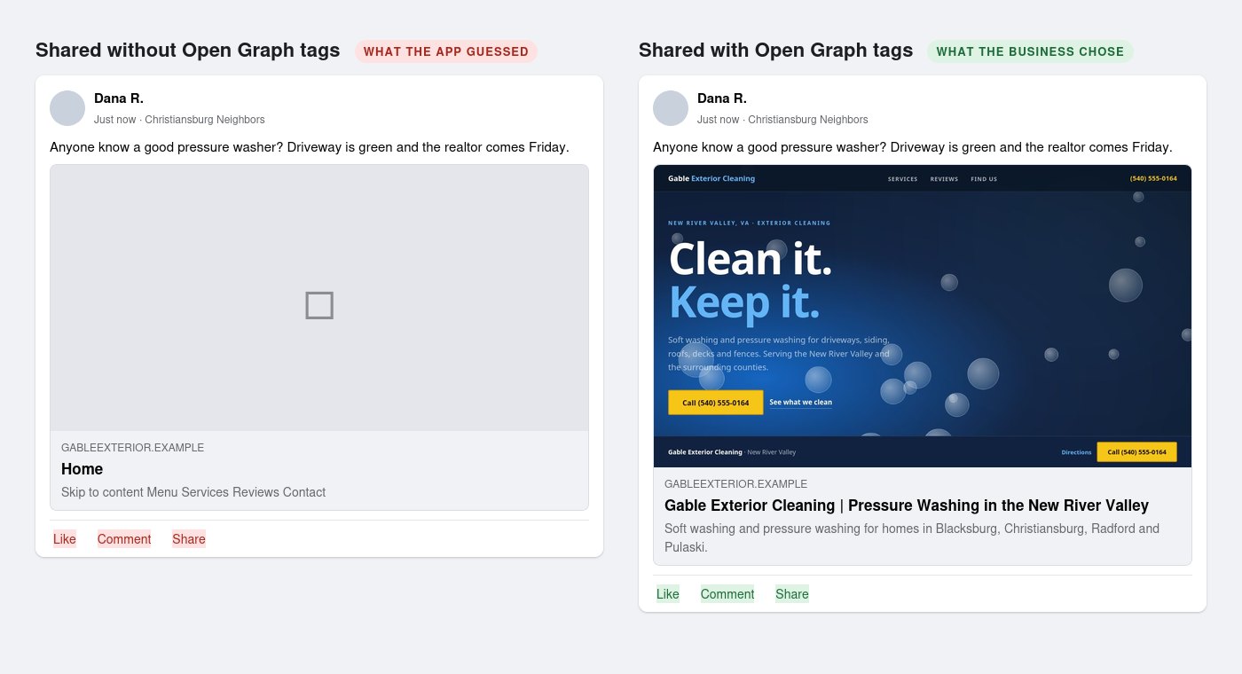 The same link shared twice in a Facebook group. Without Open Graph tags the card is a grey box titled Home. With them it shows the website, the business name and a description.